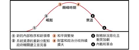 國運論|演算法可以算國運，還有你的財運？──《變化中的世界秩序》預。